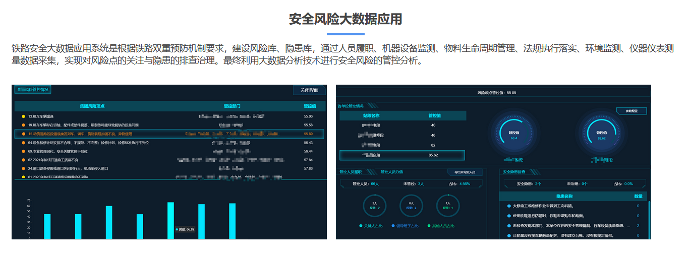 鐵路安全風(fēng)險(xiǎn)大數(shù)據(jù)應(yīng)用.png