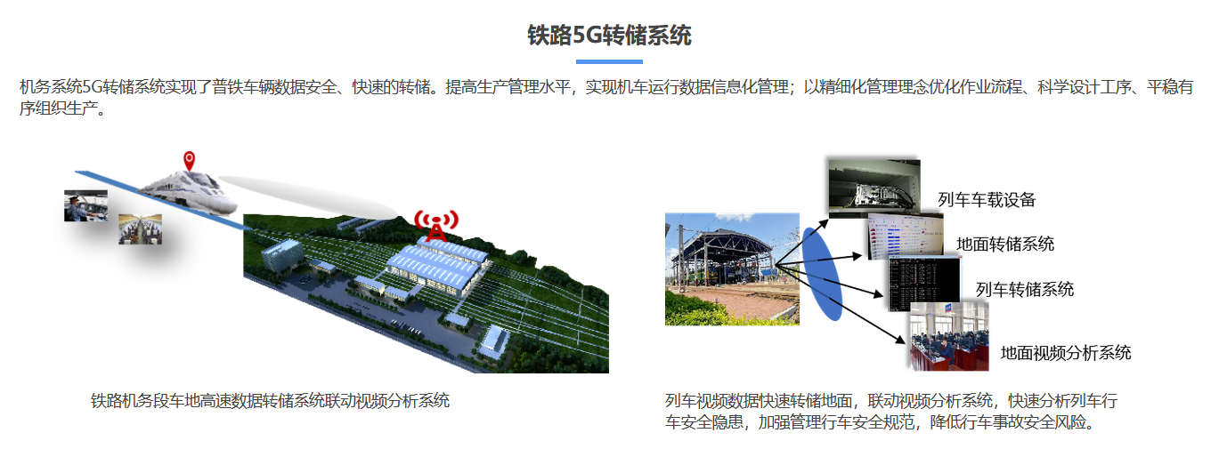 鐵路5G轉(zhuǎn)儲系統(tǒng).png