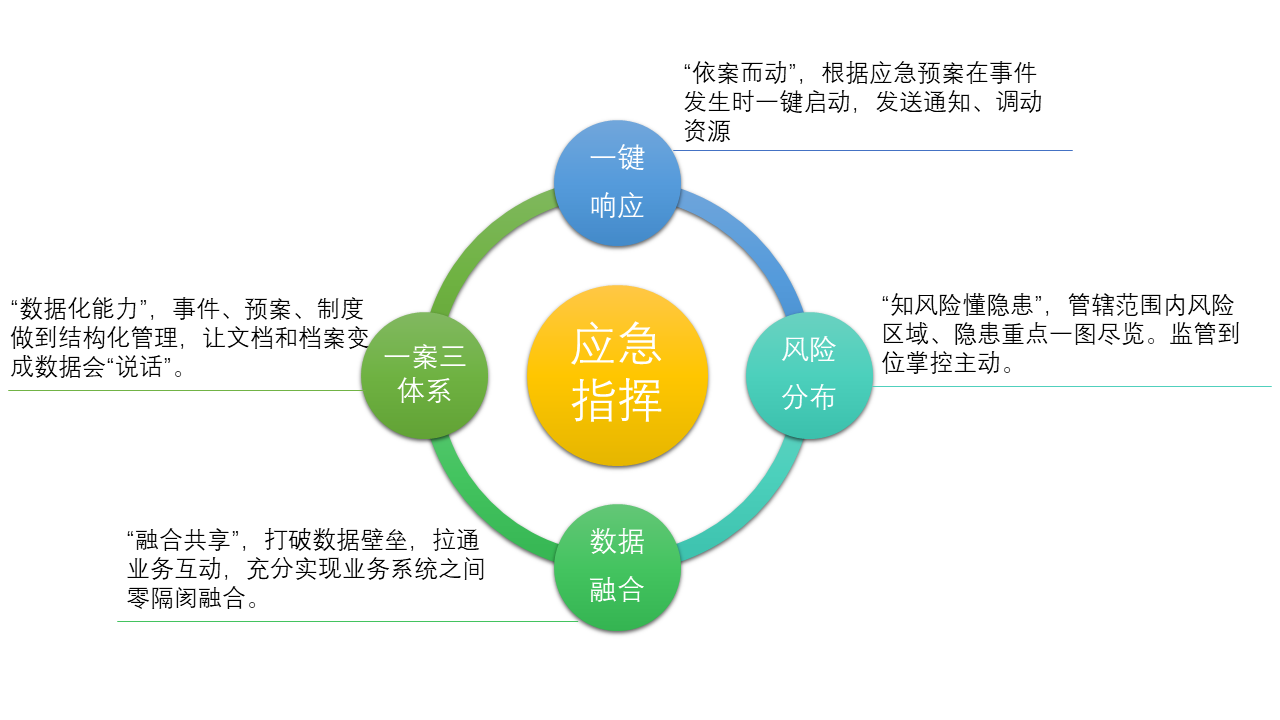 區縣應急指揮系統-wangzhanyong.png